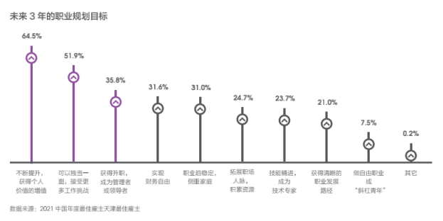 Hi,液態(tài)職場2021最佳雇主評選,天津正信集團有限公司獲得天津最佳雇主30強